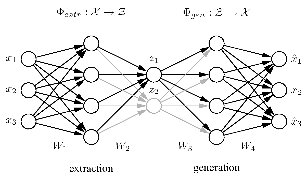 neural networks phd thesis