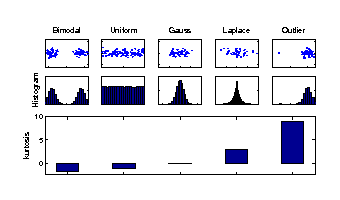 Sub-Gaussian and super-Gaussian distributions