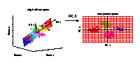 PCA - principal component analysis